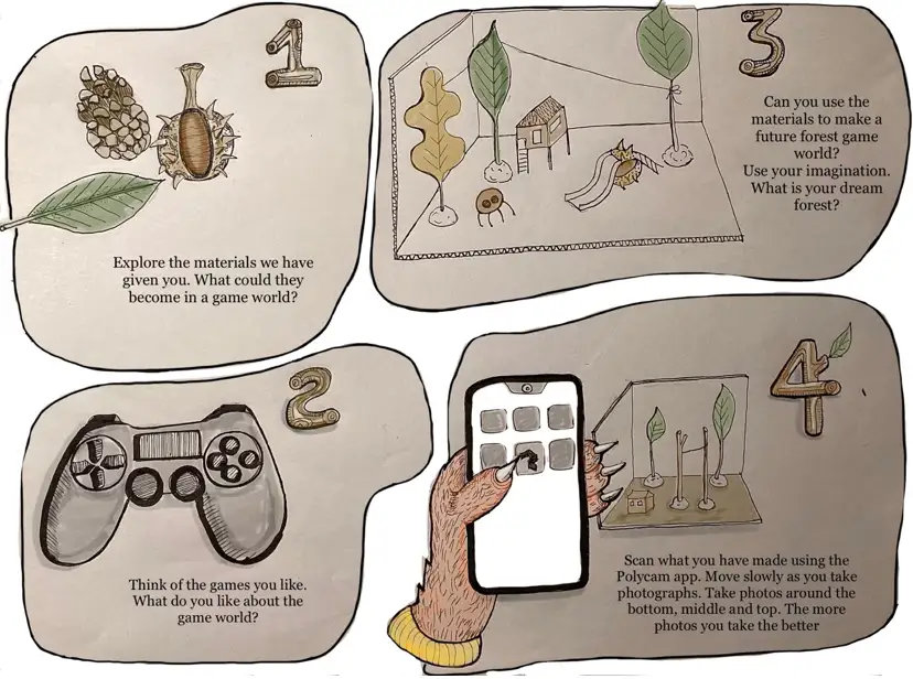 Graphical session plan for Encounter 2, 