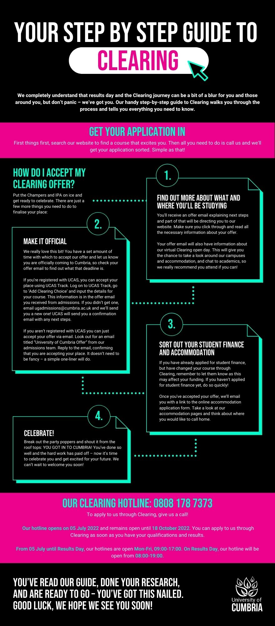 Clearing 2022, Step by step guide to Clearing 2022
