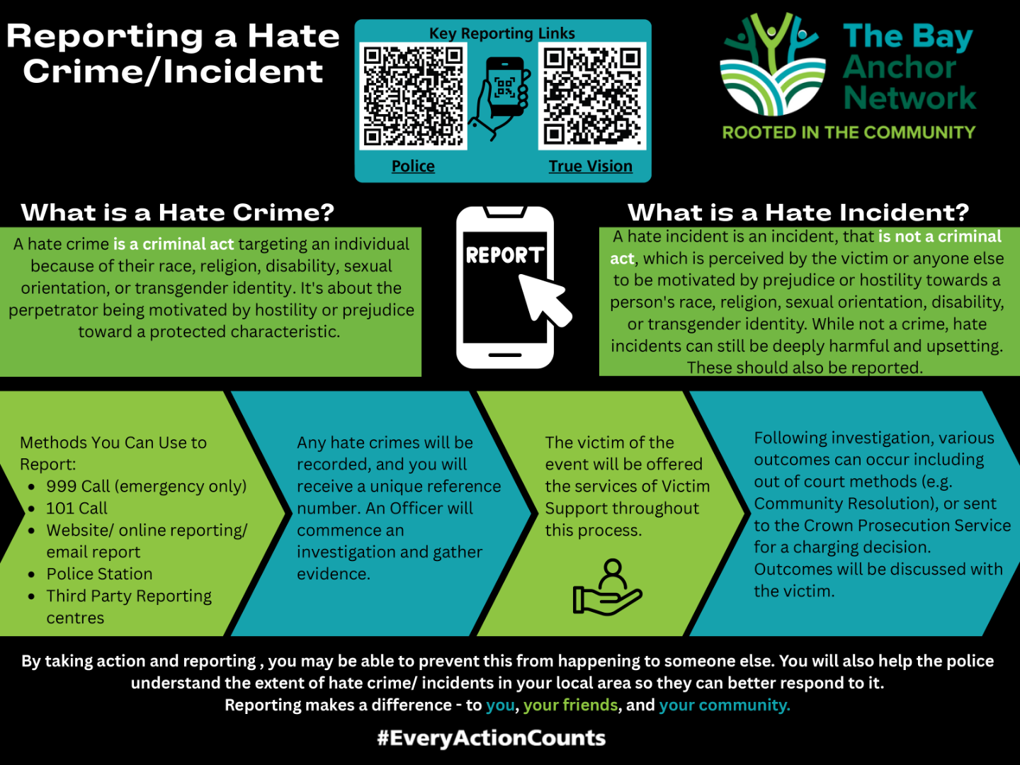 Panoramic Image - Optimised for web, Reporting a hate crime incident