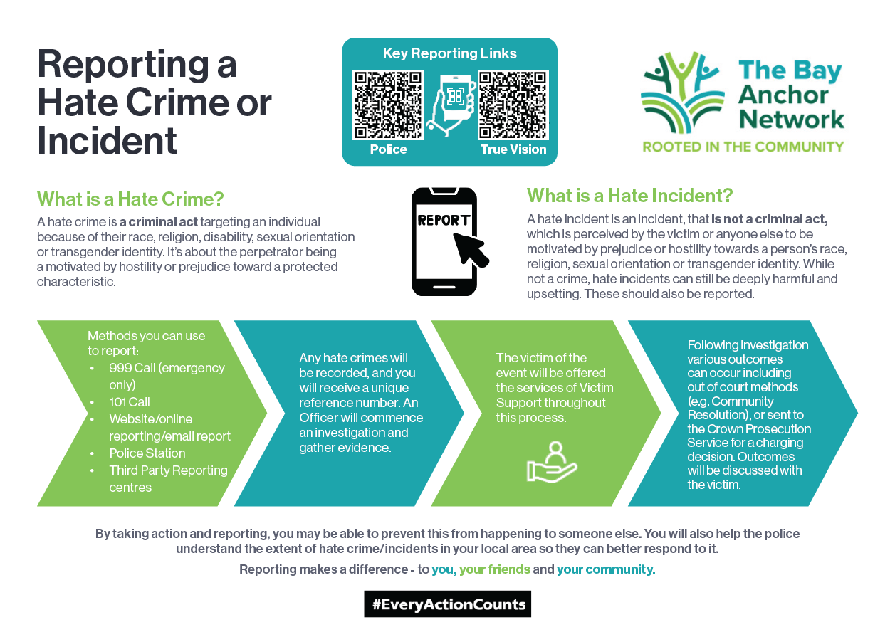 The Bay Anchor Network Hate Crime Flow Chart Poster,
