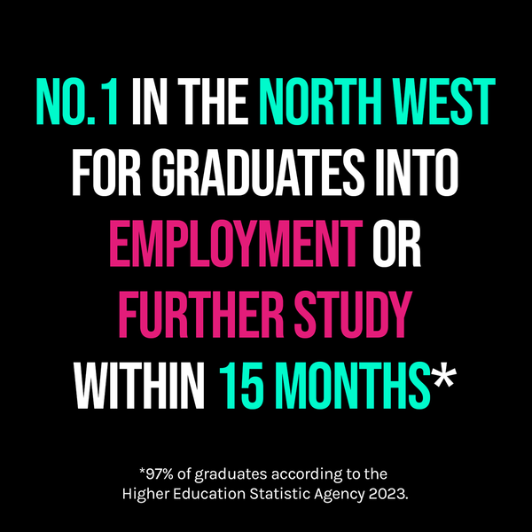 No 1 in the North West for graduates into employment or further study within 15 months